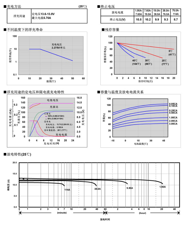 長(zhǎng)沙旭能電子科技有限公司,湖南一體化機(jī)房,湖南EPS應(yīng)急電源,湖南智能配電柜