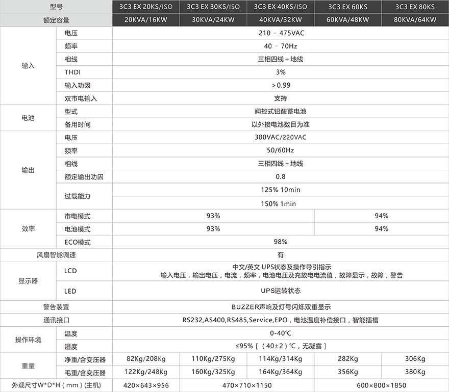 長(zhǎng)沙旭能電子科技有限公司,湖南一體化機(jī)房,湖南EPS應(yīng)急電源,湖南智能配電柜