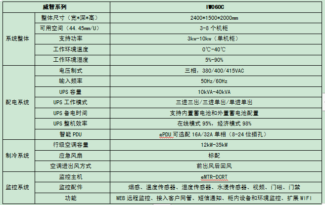 長沙旭能電子科技有限公司,湖南一體化機房,湖南EPS應急電源,湖南智能配電柜