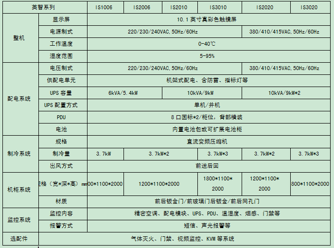 長沙旭能電子科技有限公司,湖南一體化機(jī)房,湖南EPS應(yīng)急電源,湖南智能配電柜