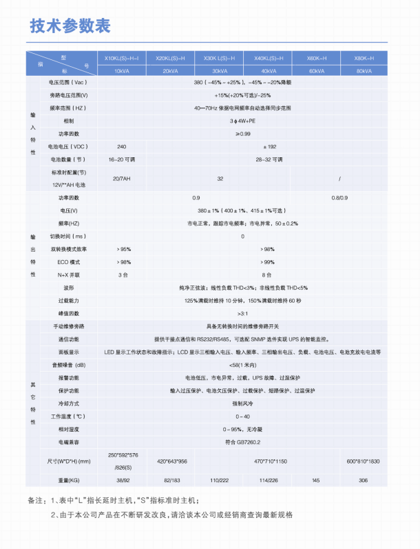 長(zhǎng)沙旭能電子科技有限公司,湖南一體化機(jī)房,湖南EPS應(yīng)急電源,湖南智能配電柜