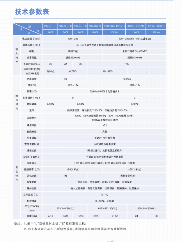 長(zhǎng)沙旭能電子科技有限公司,湖南一體化機(jī)房,湖南EPS應(yīng)急電源,湖南智能配電柜