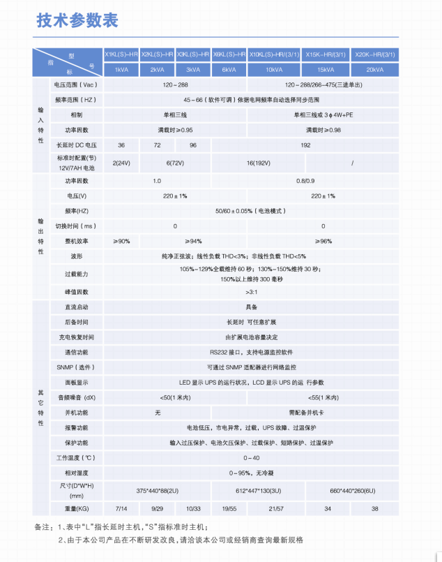 長沙旭能電子科技有限公司,湖南一體化機(jī)房,湖南EPS應(yīng)急電源,湖南智能配電柜