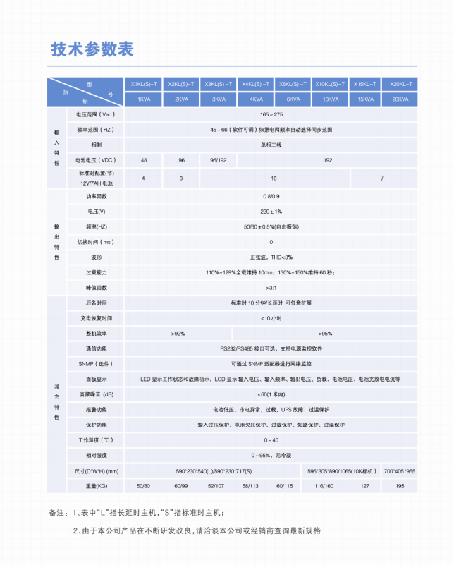 長(zhǎng)沙旭能電子科技有限公司,湖南一體化機(jī)房,湖南EPS應(yīng)急電源,湖南智能配電柜