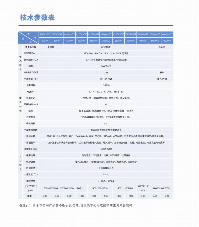 長(zhǎng)沙旭能電子科技有限公司,湖南一體化機(jī)房,湖南EPS應(yīng)急電源,湖南智能配電柜