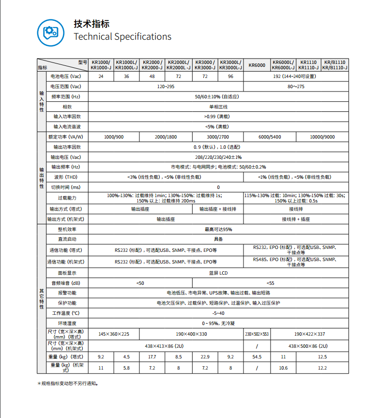 長沙旭能電子科技有限公司,湖南一體化機房,湖南EPS應(yīng)急電源,湖南智能配電柜