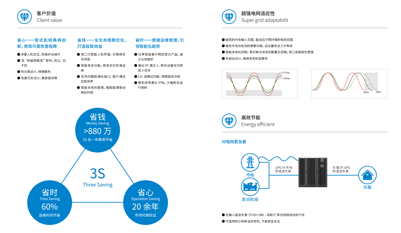 長沙旭能電子科技有限公司,湖南一體化機(jī)房,湖南EPS應(yīng)急電源,湖南智能配電柜