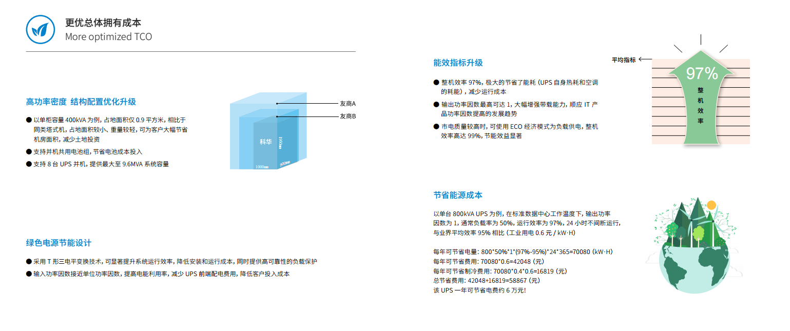 長沙旭能電子科技有限公司,湖南一體化機(jī)房,湖南EPS應(yīng)急電源,湖南智能配電柜