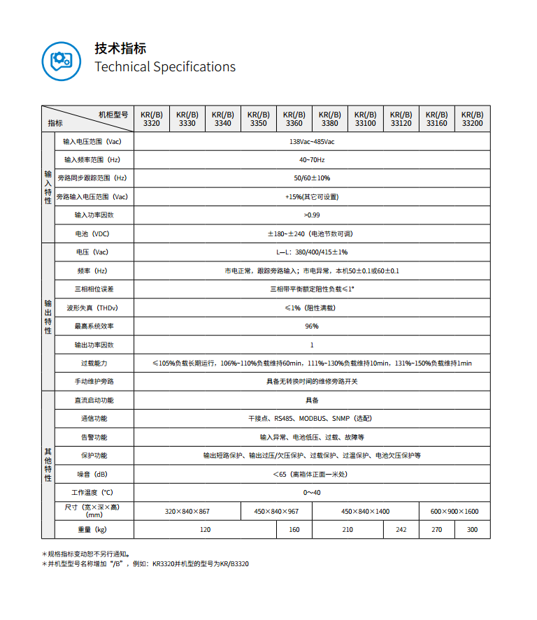 長沙旭能電子科技有限公司,湖南一體化機(jī)房,湖南EPS應(yīng)急電源,湖南智能配電柜