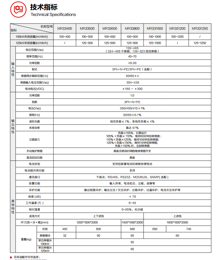 長沙旭能電子科技有限公司,湖南一體化機(jī)房,湖南EPS應(yīng)急電源,湖南智能配電柜