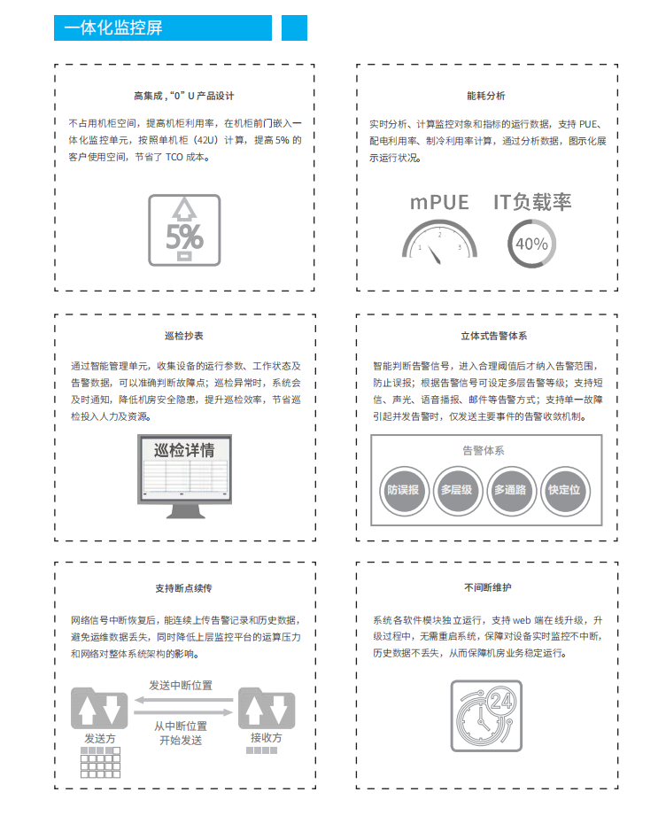 長沙旭能電子科技有限公司,湖南一體化機房,湖南EPS應急電源,湖南智能配電柜